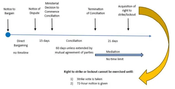 rogers_2023_bargaining_update_7_graphic.jpg