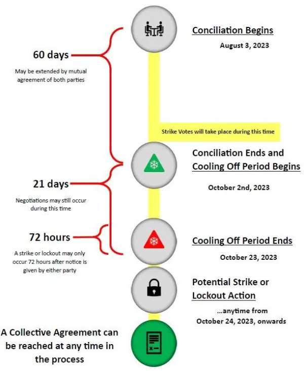 rogers_2023_bargaining_update_8.jpg